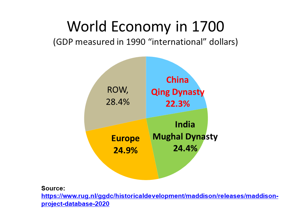 World Economy in 1700