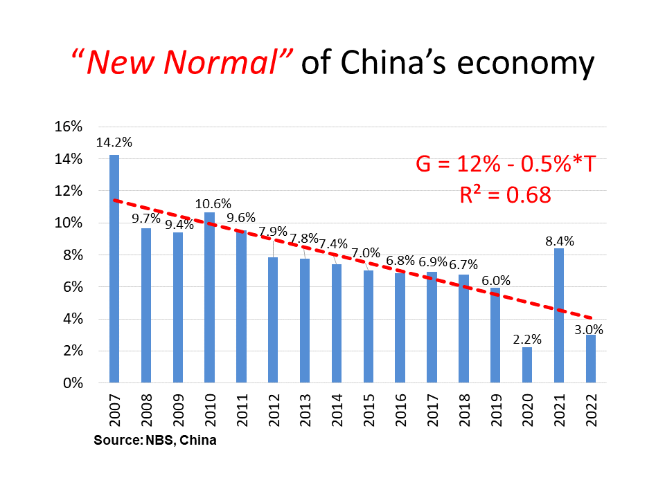 New Normal of🔸快乐10分玩法说明's economy
